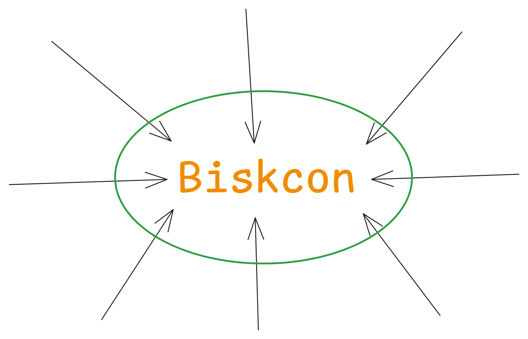 Logo of Biskcon